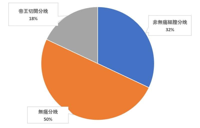 分娩実績